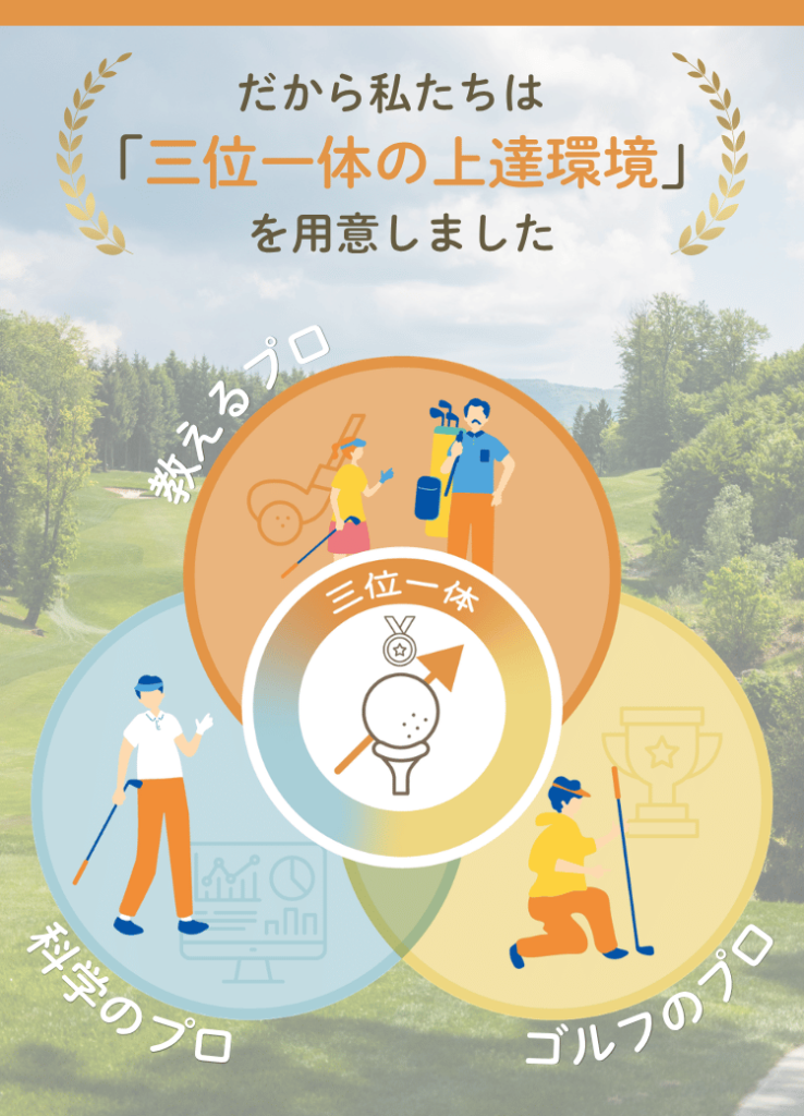 寝屋川市ゴルフスクールは三位一体でゴルフが上達